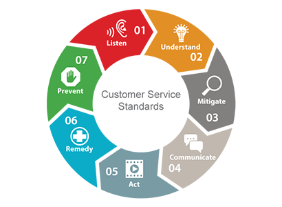 上海午夜视频福利變頻器維修中心流程